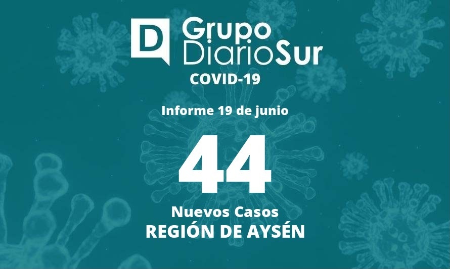 Sigue alza de contagios en Aysén y confirman 44 nuevos casos de coronavirus
