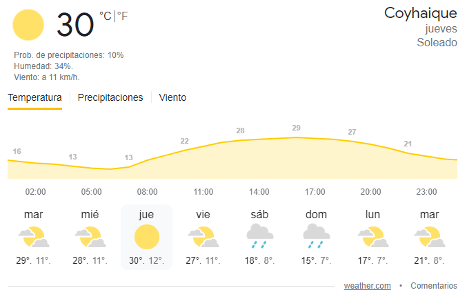 Cuantos hot sale grados hay