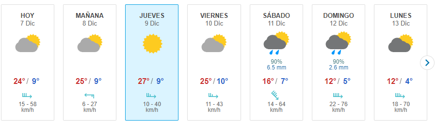 Cuantos grados hay clearance